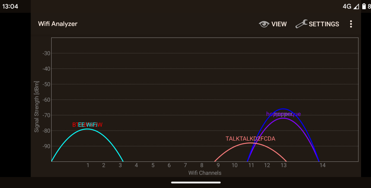 A poor Wi-Fi signal with some congestion, indicated by overlapping arcs on a Wi-Fi analyser app