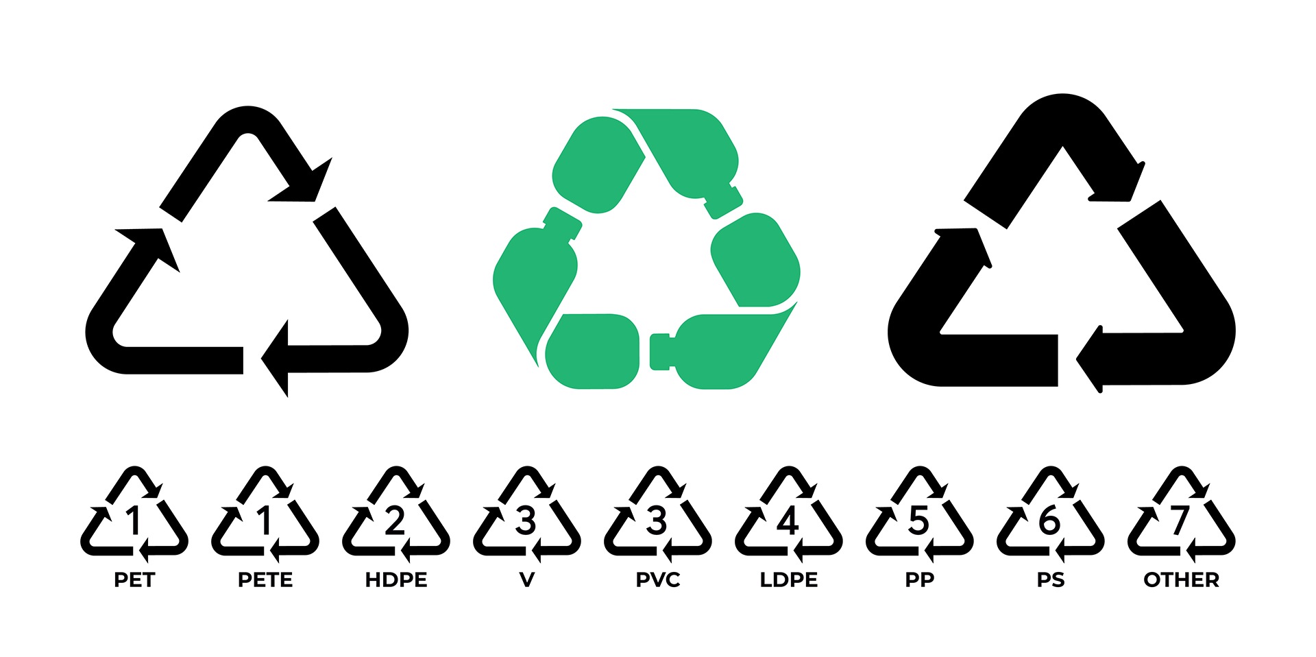 On package plastic recycling symbols and numbers 